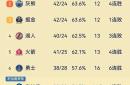爱游戏-关于勇士王牌球员创赛季得分新高，媒体热捧，那个一直系统类型为什认为.的信息-爱游戏