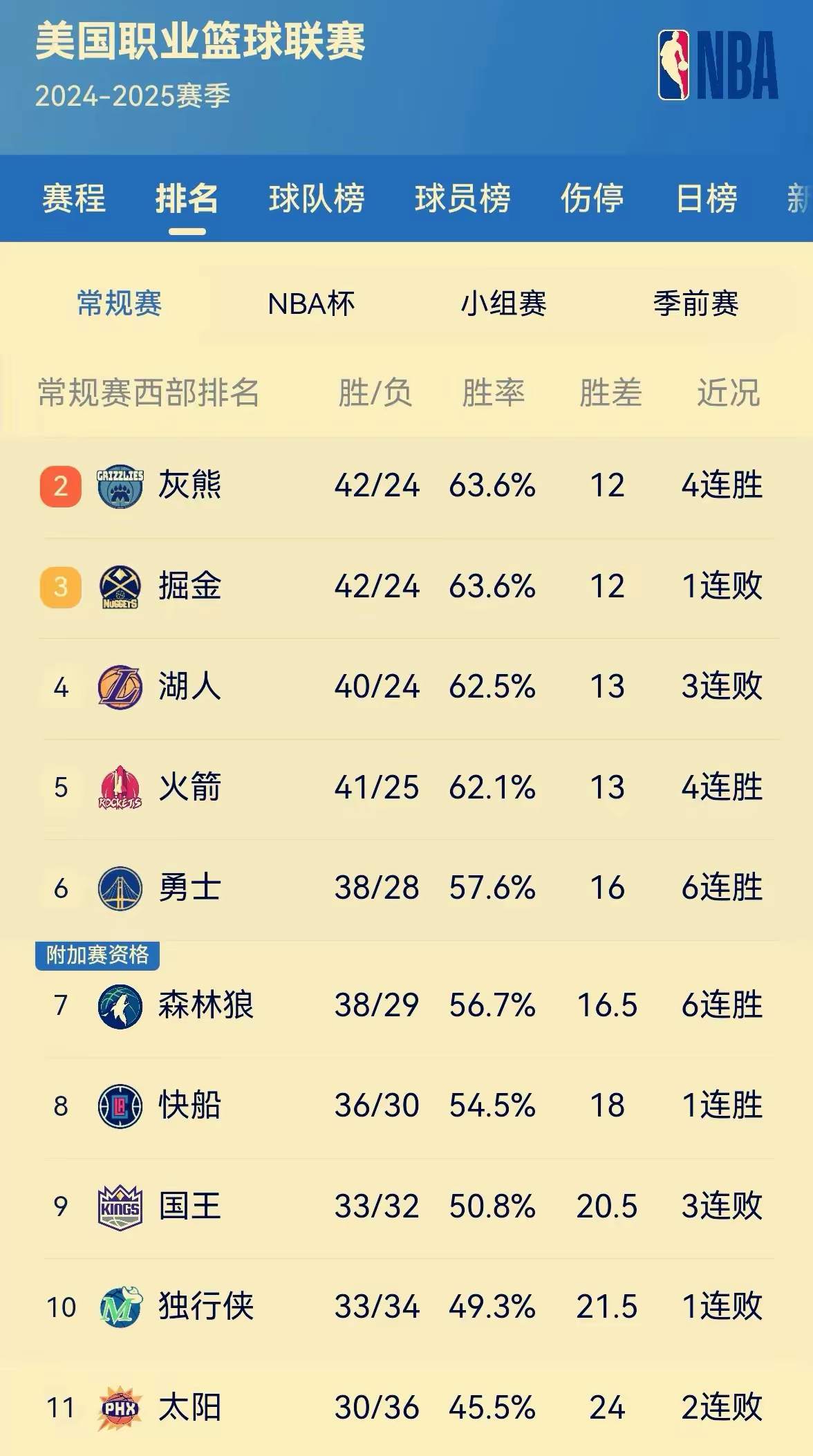 关于勇士王牌球员创赛季得分新高，媒体热捧，那个一直系统类型为什认为.的信息
