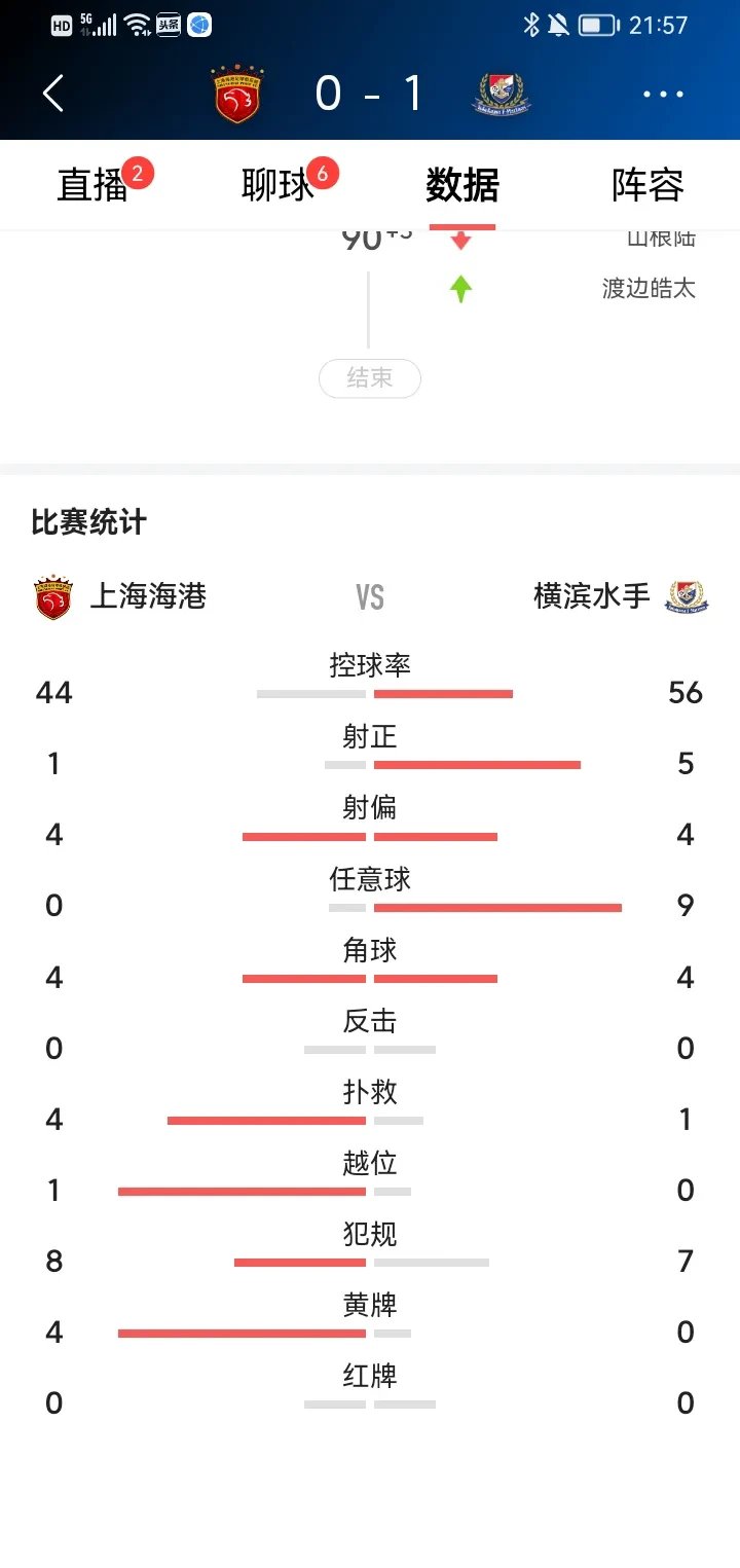 英超赛程吃紧,上海海港关键时刻战术微调,压力陡增,细节决定成败 英超赛程吃紧,上海海港关键时刻战术微调,压力陡增,细节决定成败