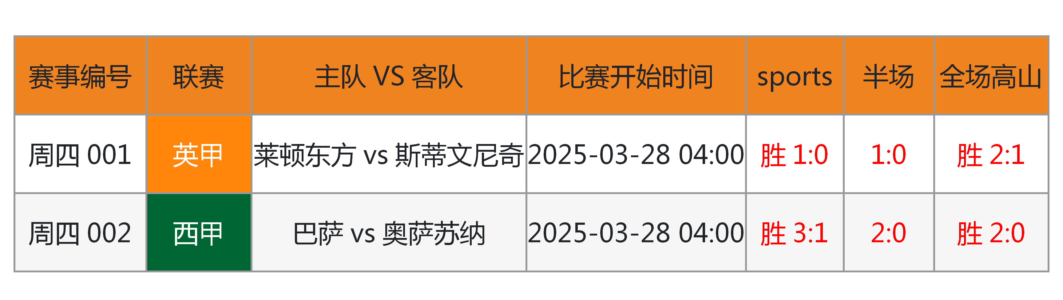 赛地聚焦——法国杯赛前热度飙升,国际米兰完成体检,管理层满意,球探报告显示潜力的简单介绍 赛地聚焦——法国杯赛前热度飙升,国际米兰完成体检,管理层满意,球探报告显示潜力的简单介绍
