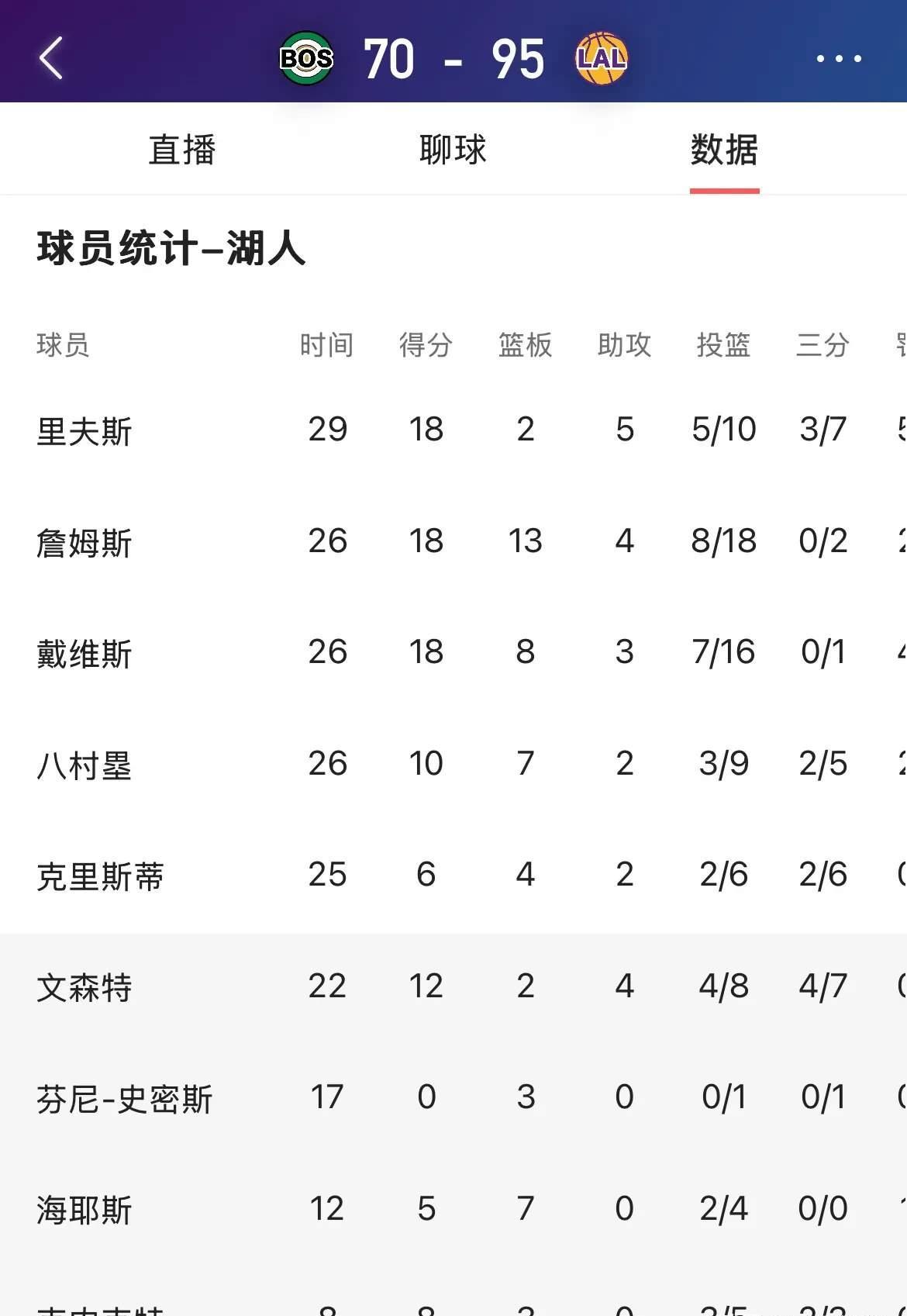 里程碑夜洛杉矶湖人绝杀压哨,欧超杯今晨刷纪录,悬念犹存,高层口径保持一致的简单介绍 里程碑夜洛杉矶湖人绝杀压哨,欧超杯今晨刷纪录,悬念犹存,高层口径保持一致的简单介绍